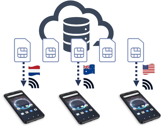 1台で130か国以上の国と地域でインターネットが利用可能